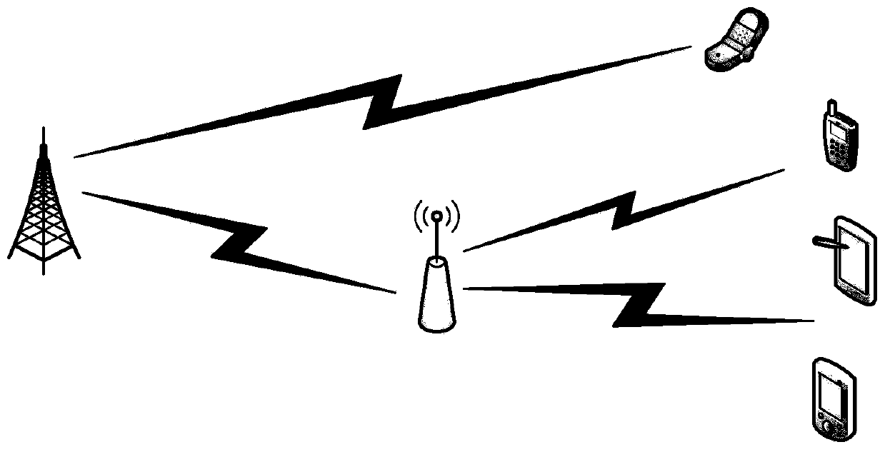 A Joint Resource Allocation Method for Relay System Based on Optimal Energy Efficiency