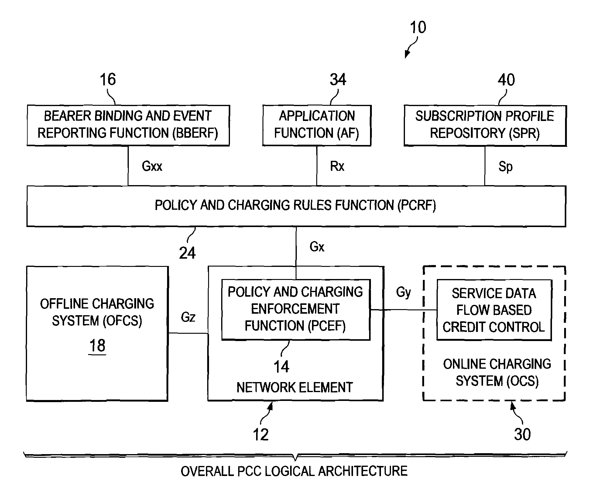 System and Method for Provisioning Charging and Policy Control in a Network Environment