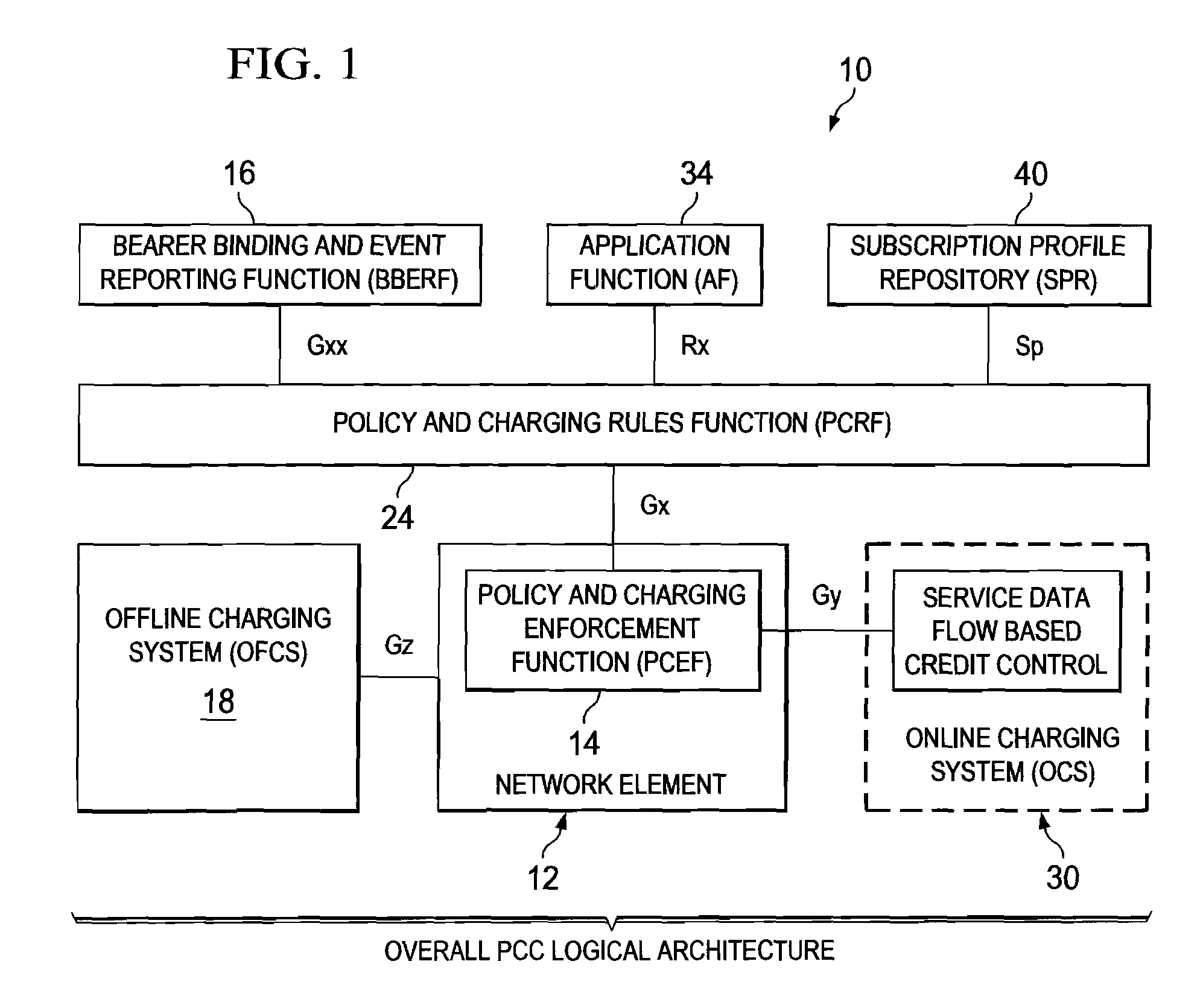 System and Method for Provisioning Charging and Policy Control in a Network Environment