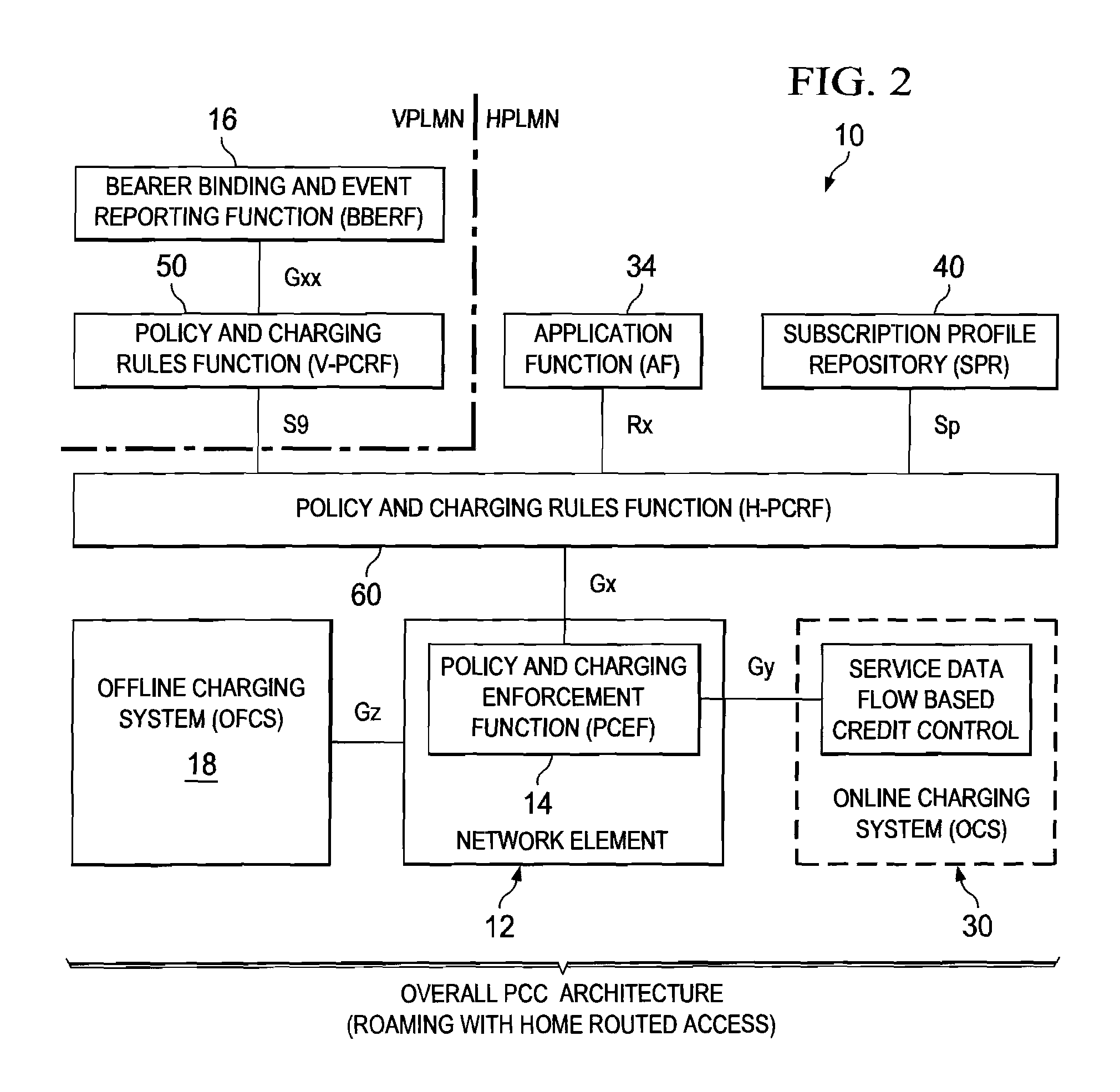 System and Method for Provisioning Charging and Policy Control in a Network Environment