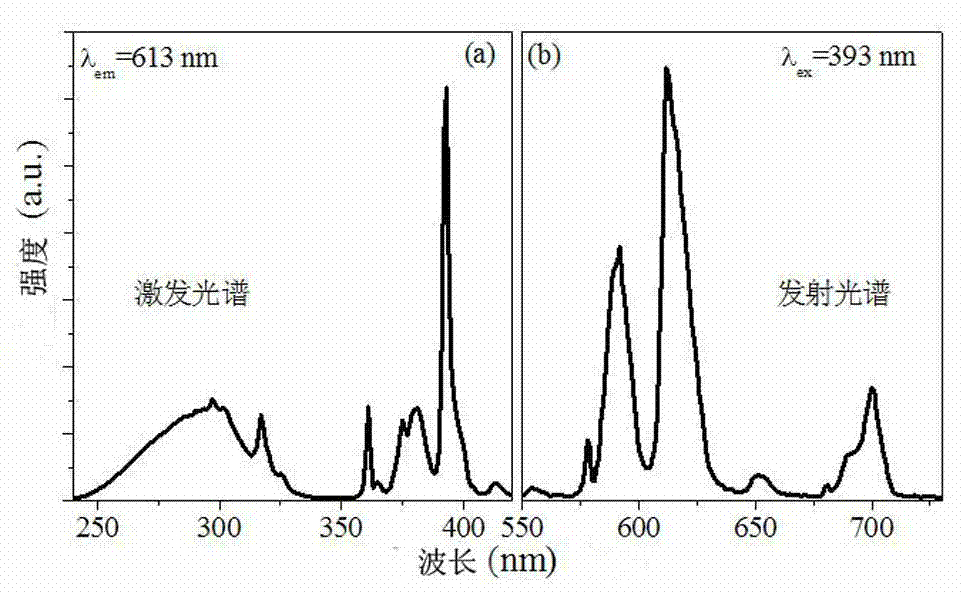 Method capable of improving conversion efficiency of crystalline silicon solar cell