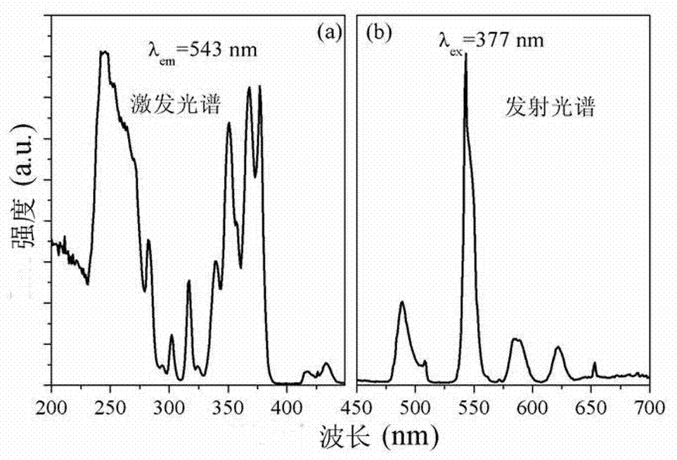 Method capable of improving conversion efficiency of crystalline silicon solar cell