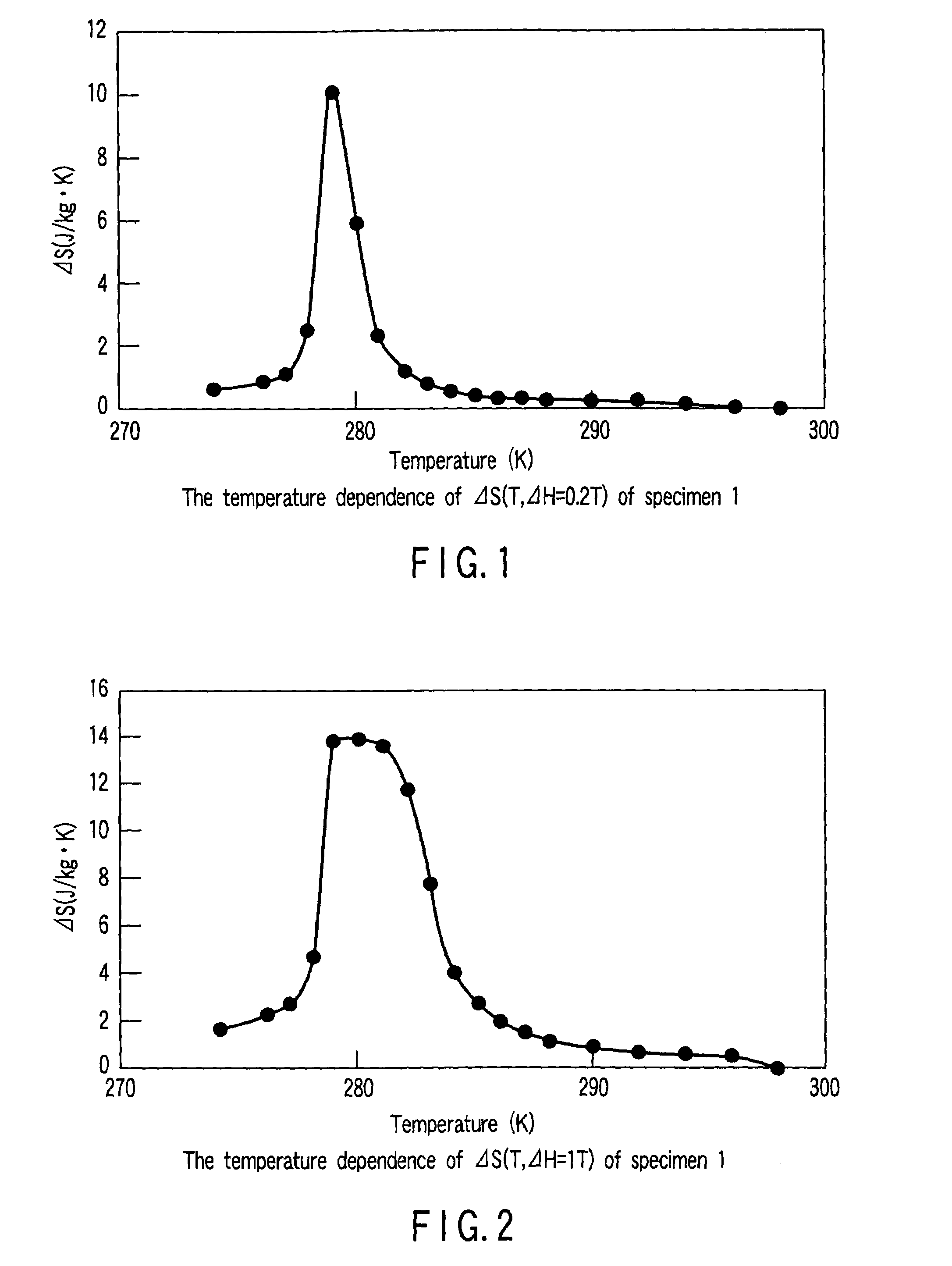 Magnetic material for magnetic refrigeration and method for producing thereof