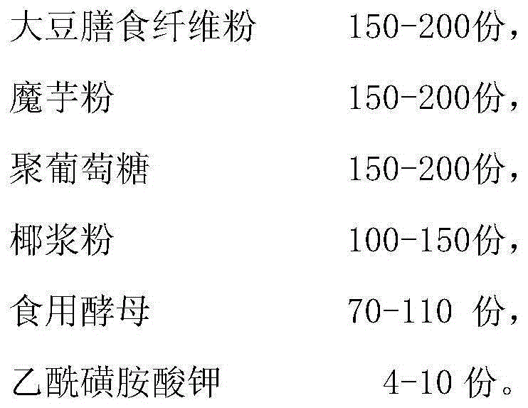 Dietary fiber solid beverage and preparation method thereof