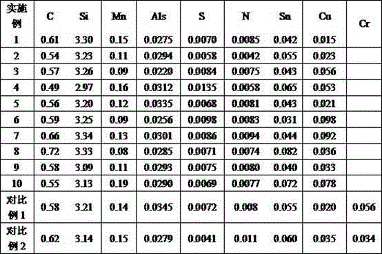 High magnetic induction grain-oriented silicon steel with B800 being more than or equal to 1.94T and production method thereof