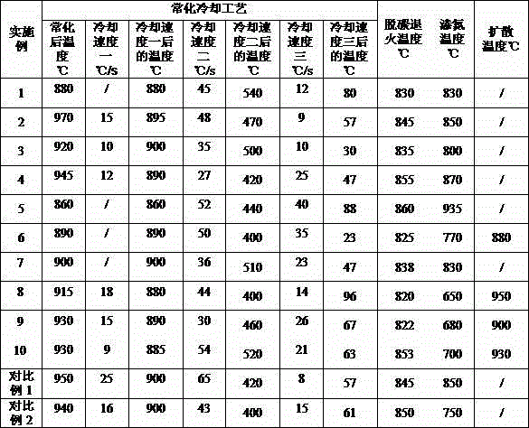 High magnetic induction grain-oriented silicon steel with B800 being more than or equal to 1.94T and production method thereof