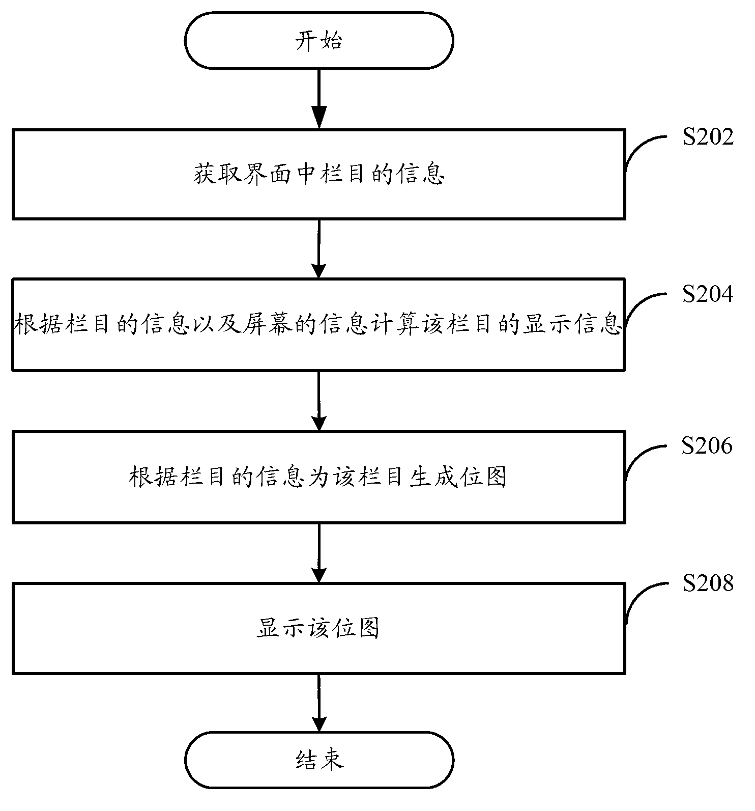 Interface realizing method and interface realizing system