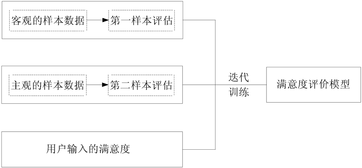 Speech interaction satisfaction determination method and device