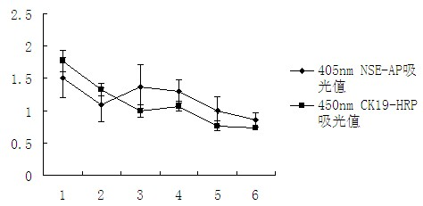 Double-antibody sandwich enzymelinked immunosorbent detection kit and preparation method thereof