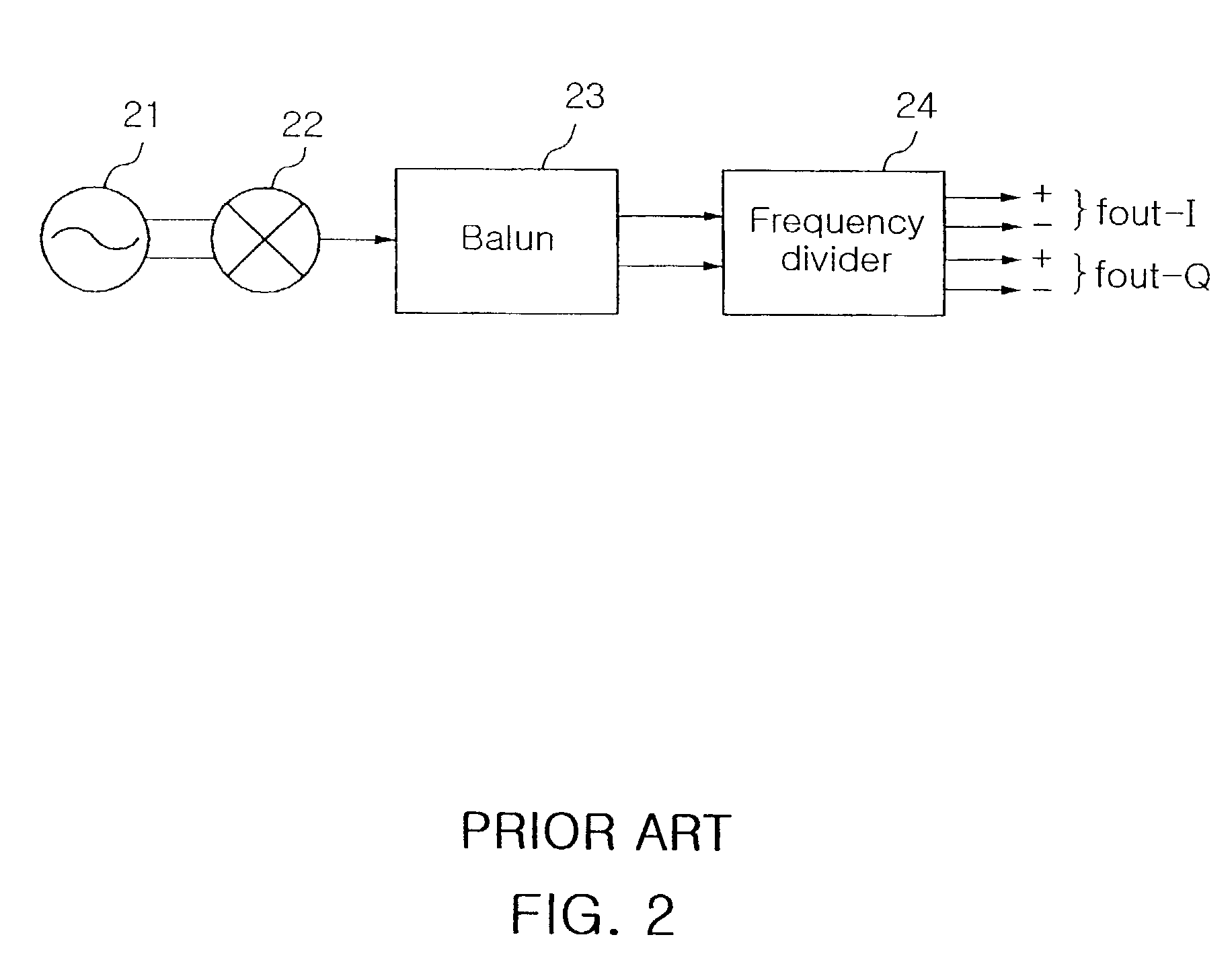 Quadrature signal generator with feedback type frequency doubler