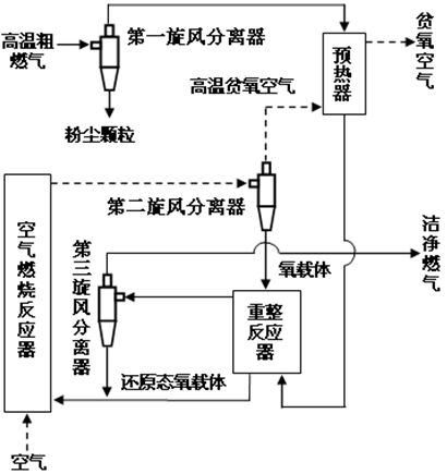 A device and method for removing tar from biomass gasification based on chemical looping reforming