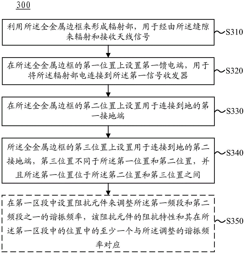 Antenna device, electronic equipment and method for setting antenna device