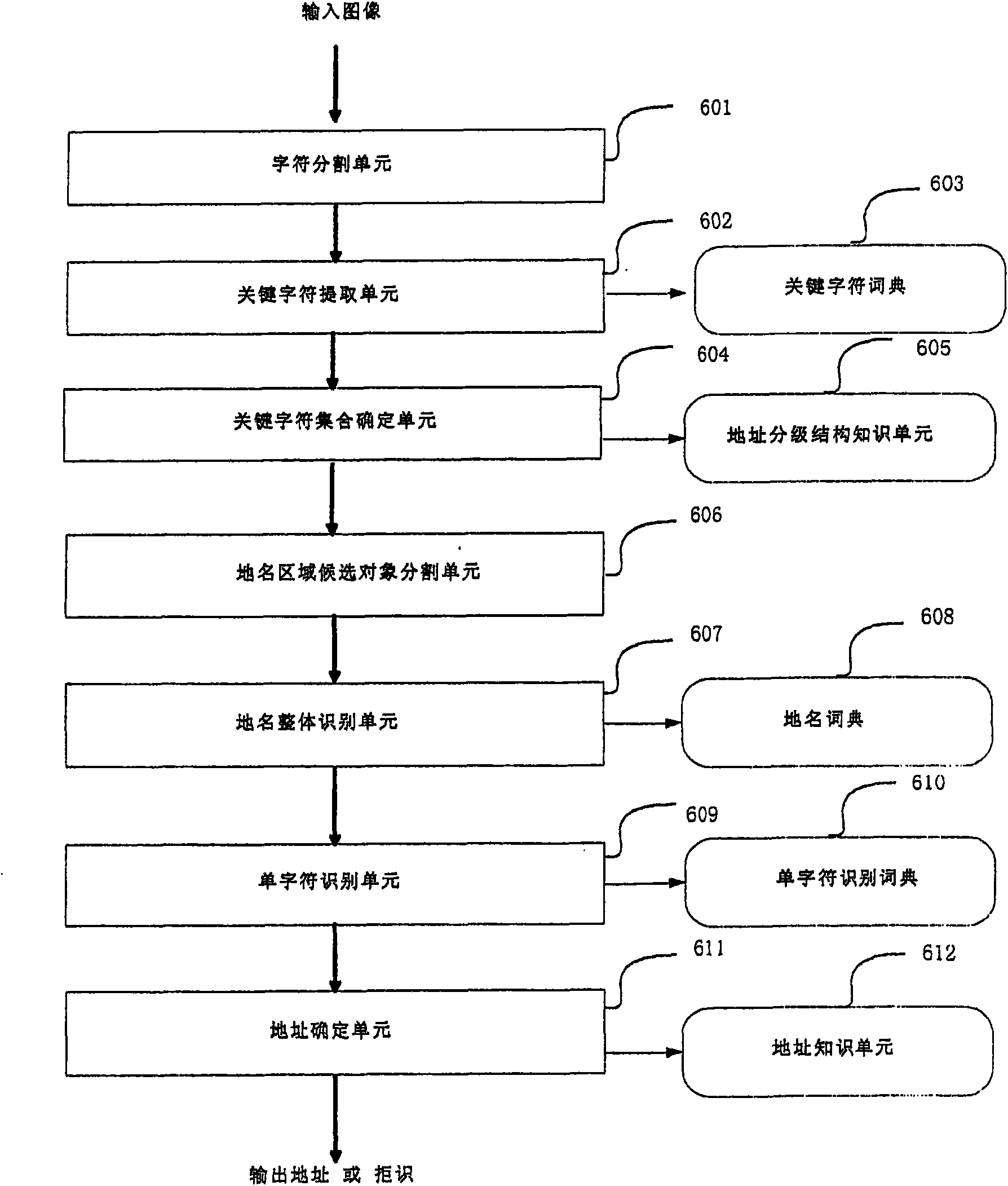 Integral place name recognition method and integral place name recognition device