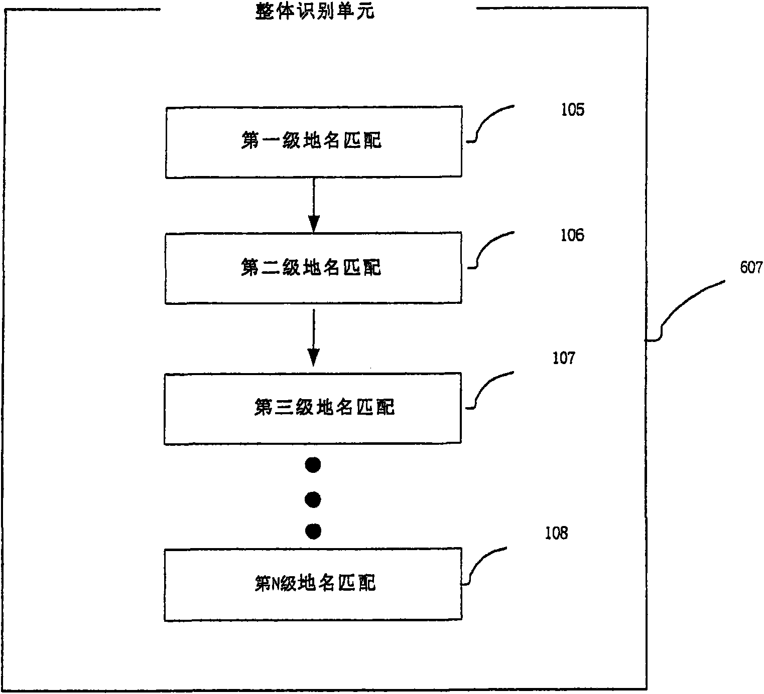 Integral place name recognition method and integral place name recognition device