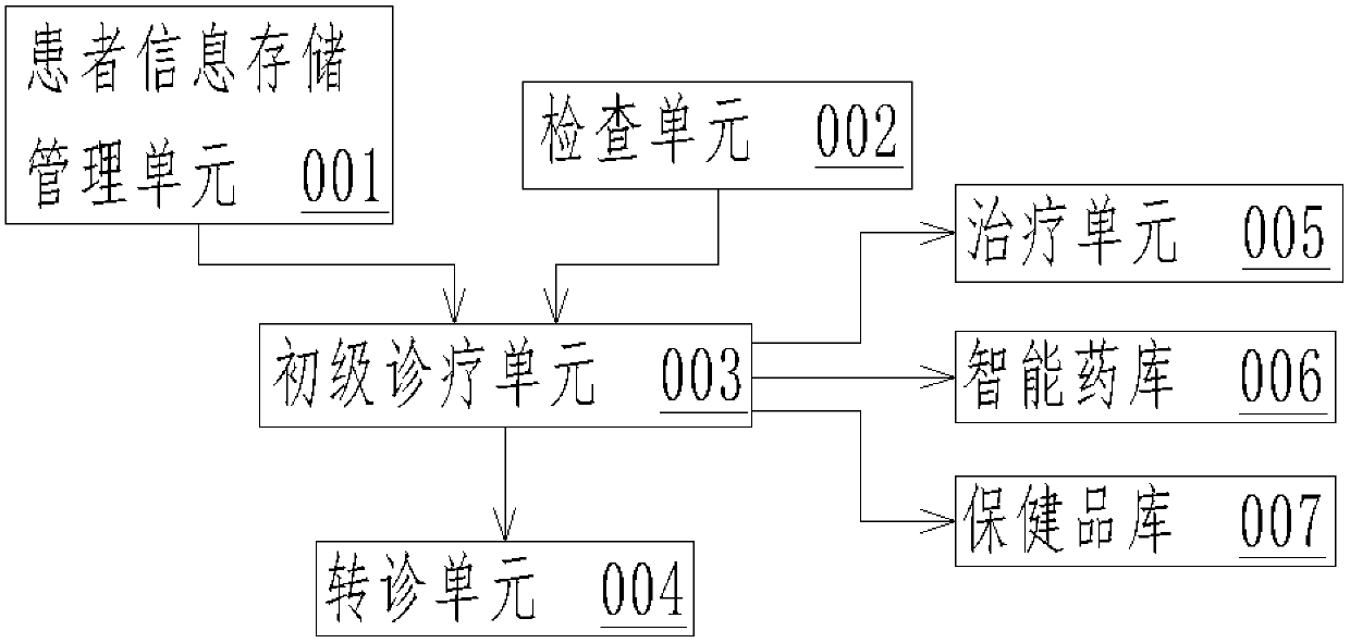 Intelligent diagnosis and treatment management method and system and intelligent clinic using same