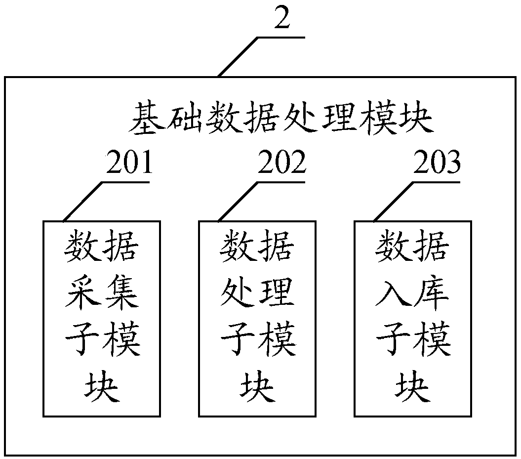 A field monitoring information processing device