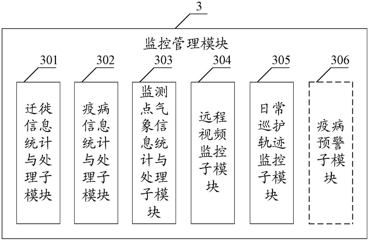 A field monitoring information processing device