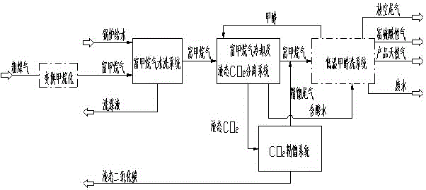 Low-carbon acid gas removal technique and system for high methane gas