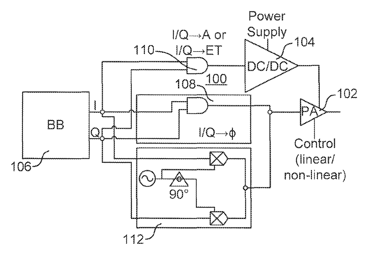 Selective power amplifier