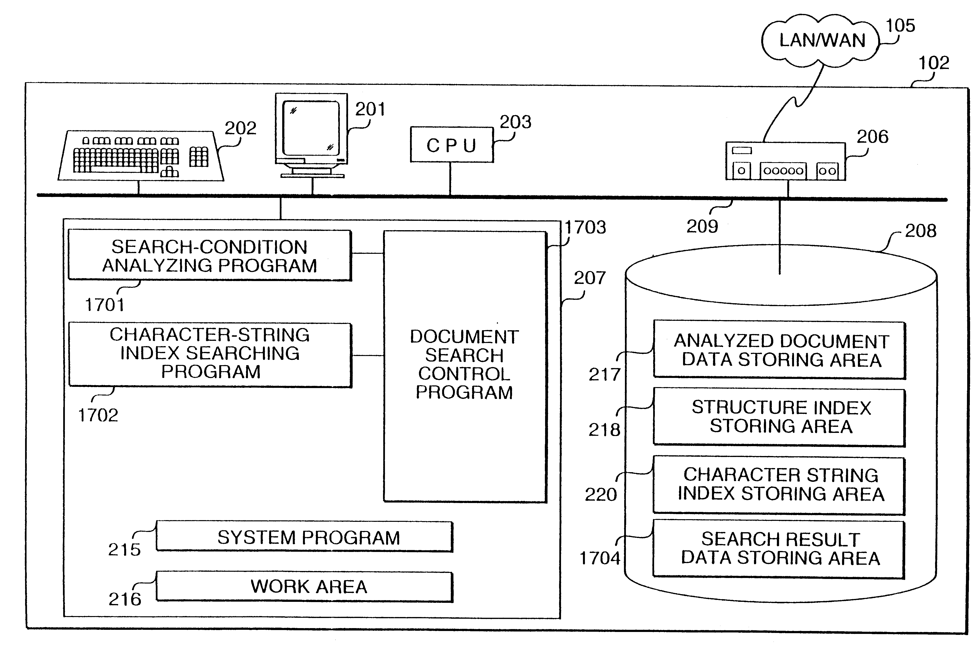 Structured-text cataloging method, structured-text searching method, and portable medium used in the methods