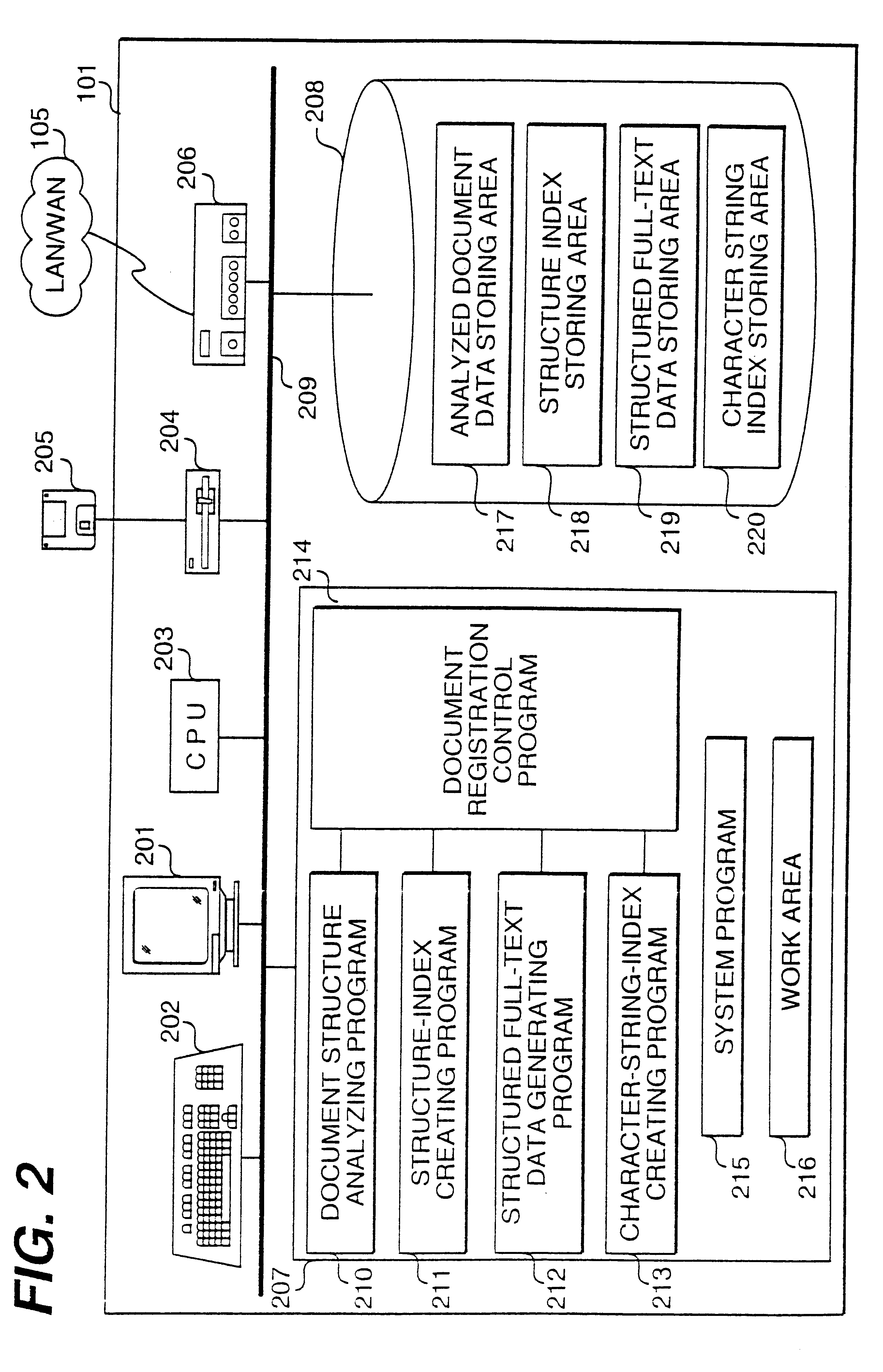 Structured-text cataloging method, structured-text searching method, and portable medium used in the methods