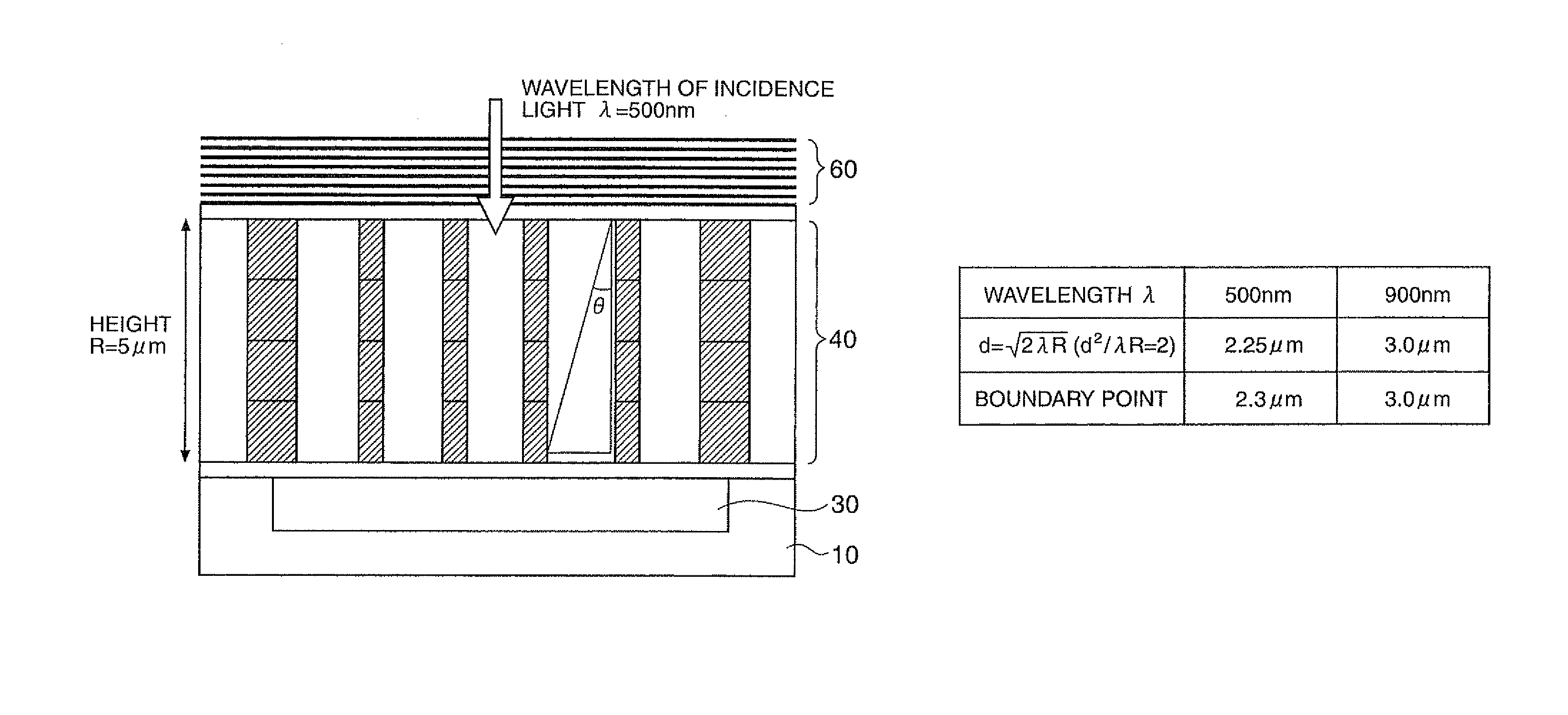 Optical sensor and electronic apparatus utilizing an angle limiting filter