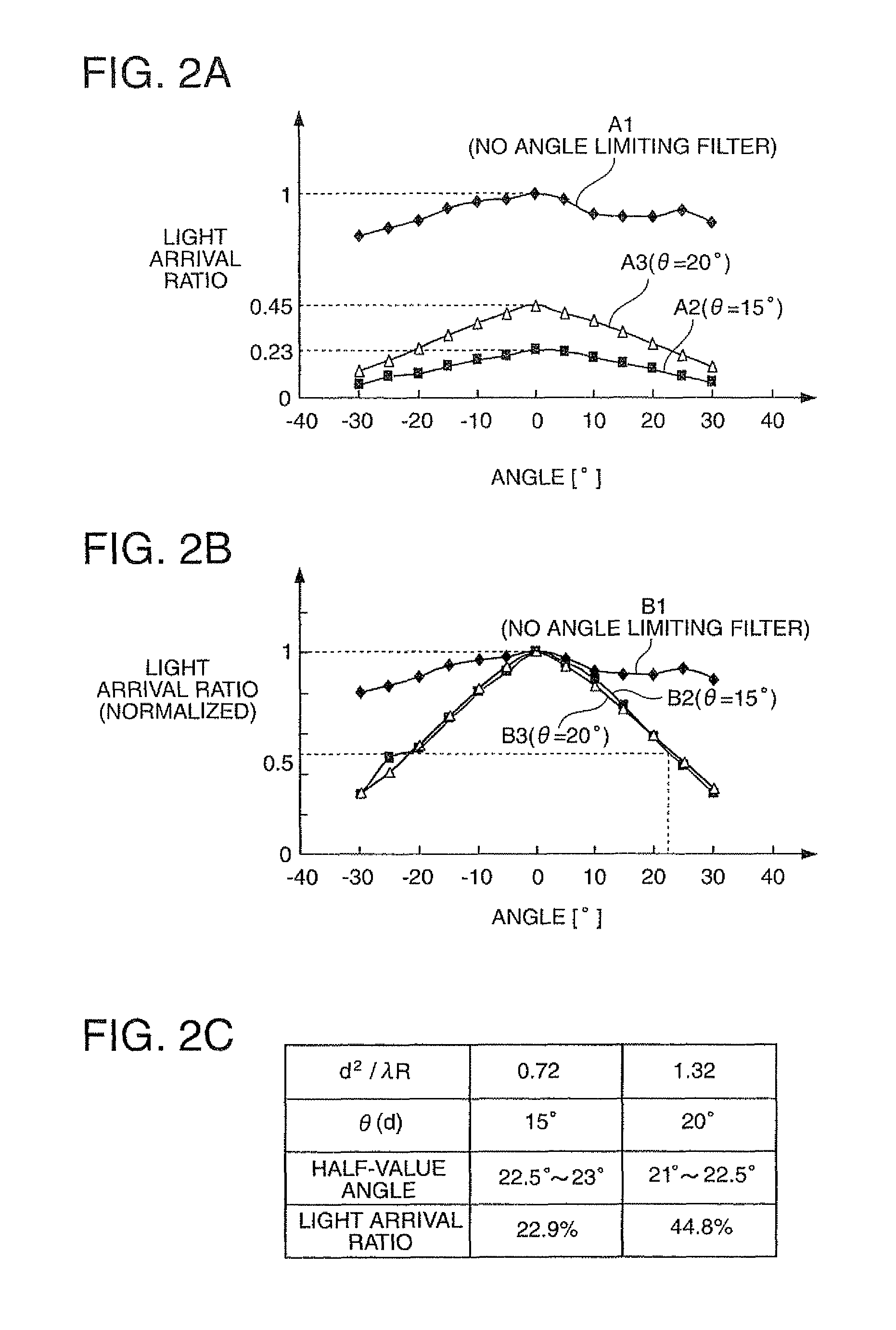 Optical sensor and electronic apparatus utilizing an angle limiting filter