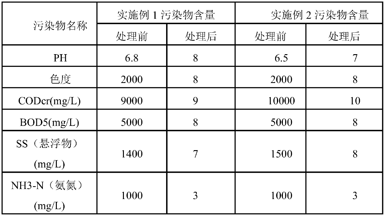 System and process for treating water tank water of printing plant and CTP plate flushing water to reach discharge standard