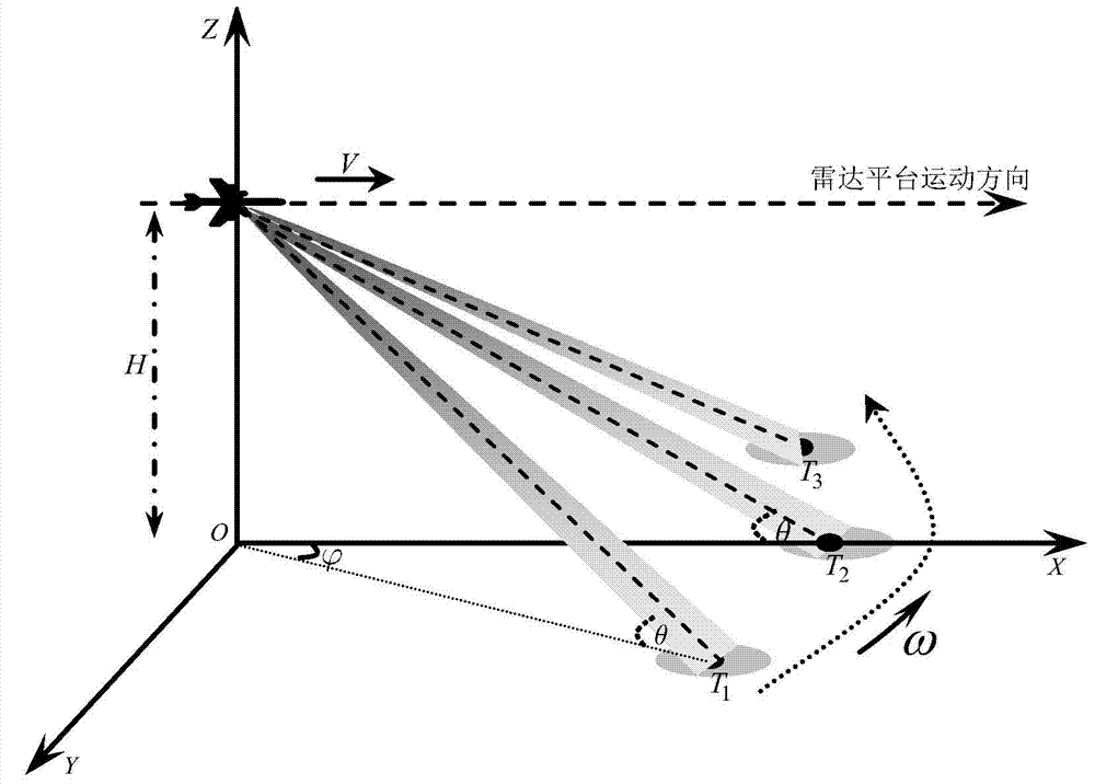 Scanning radar angle super-resolution imaging method