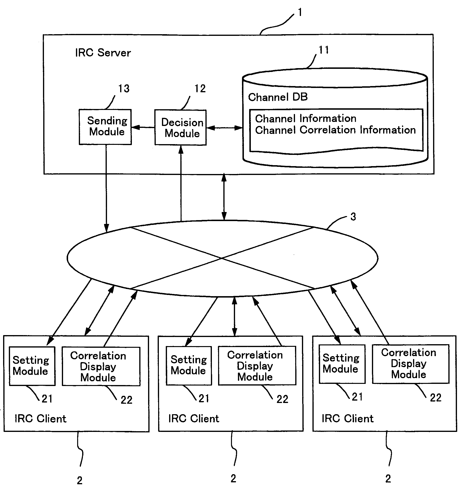 Chat sending method and chat system