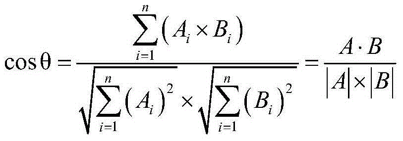 Knowledge recommendation method and equipment based on similarity