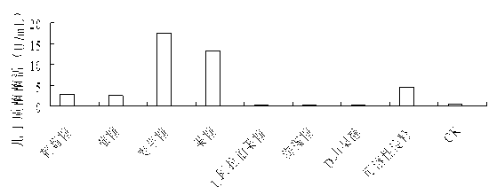 Culture medium and method for producing chitinase by Lecanicillium