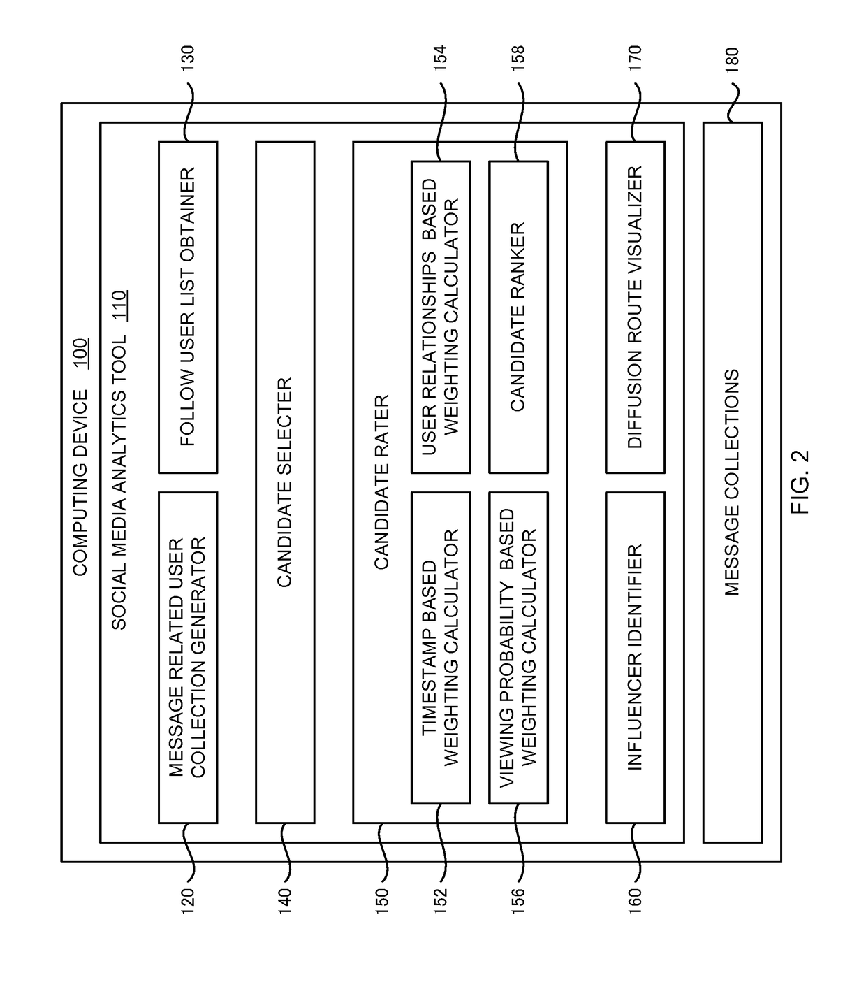 Estimation of information diffusion route on computer mediated communication network