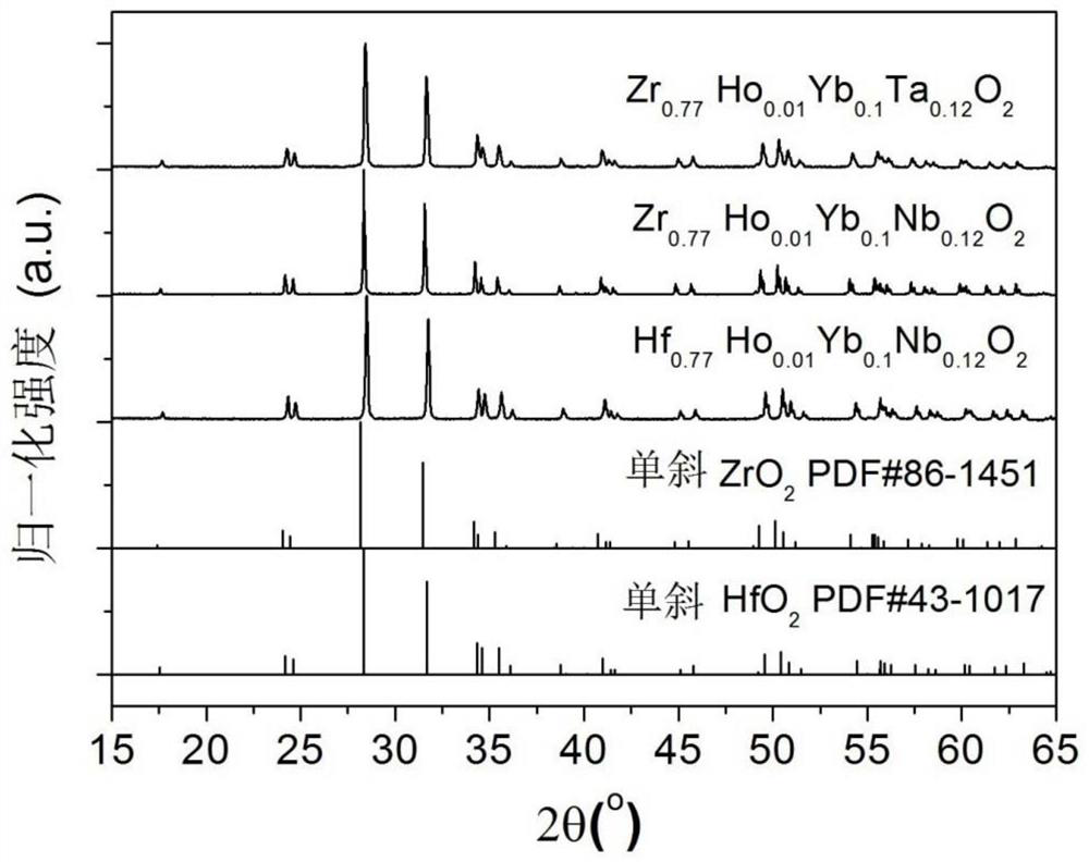 Oxide up-conversion luminescent material and preparation method thereof