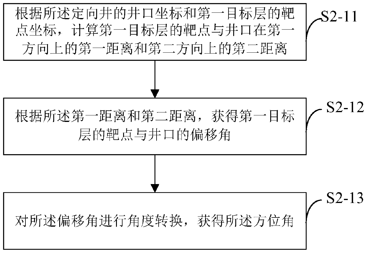 Directional well trace design method and system for offshore exploration and electronic equipment