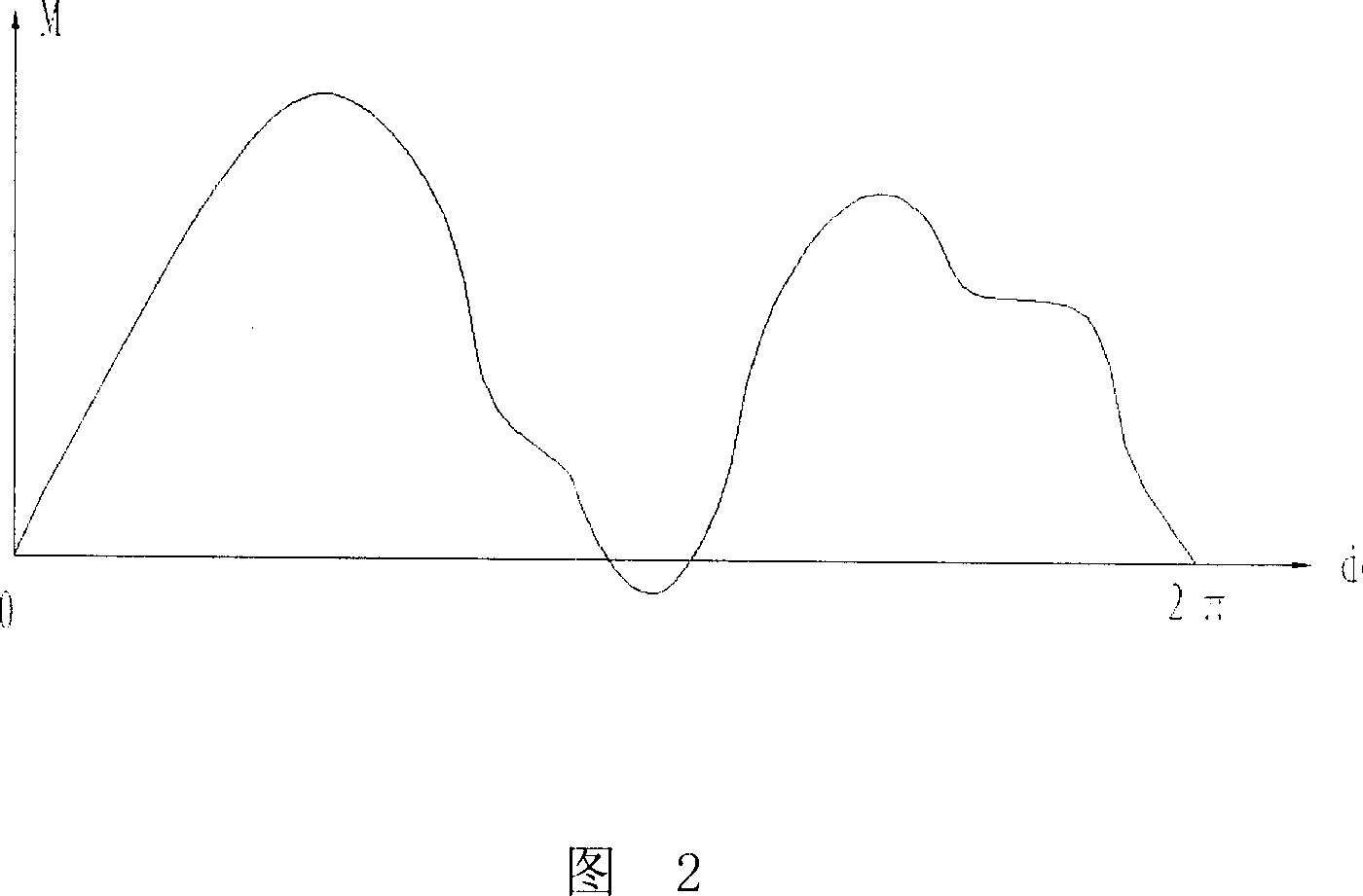 Method of raising motor efficiency in pumping unit and energy balance device therefor