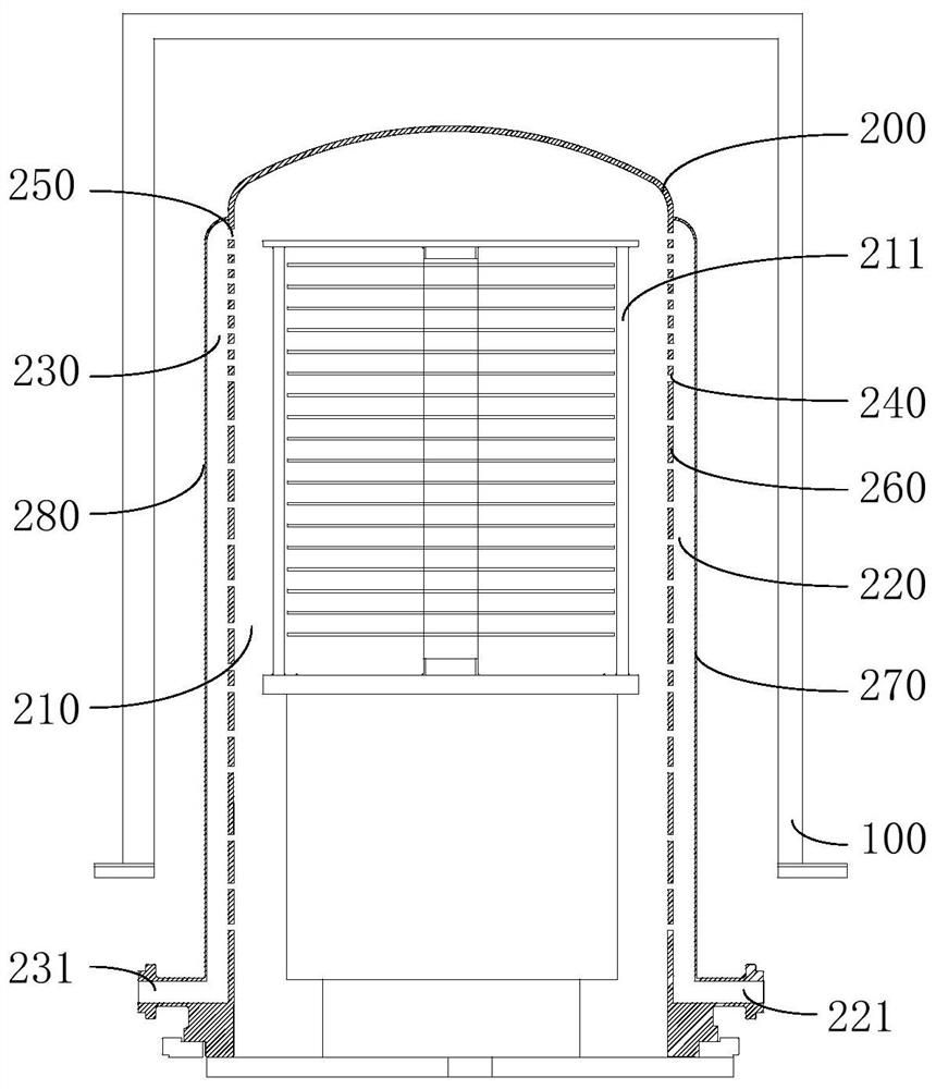 Semiconductor processing equipment