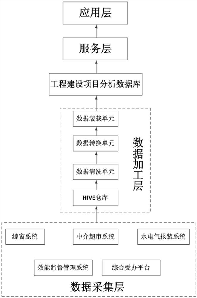 An engineering construction project supervision system and method