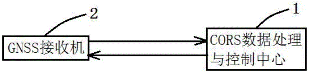 Method and system for improving positioning accuracy of navigation satellite