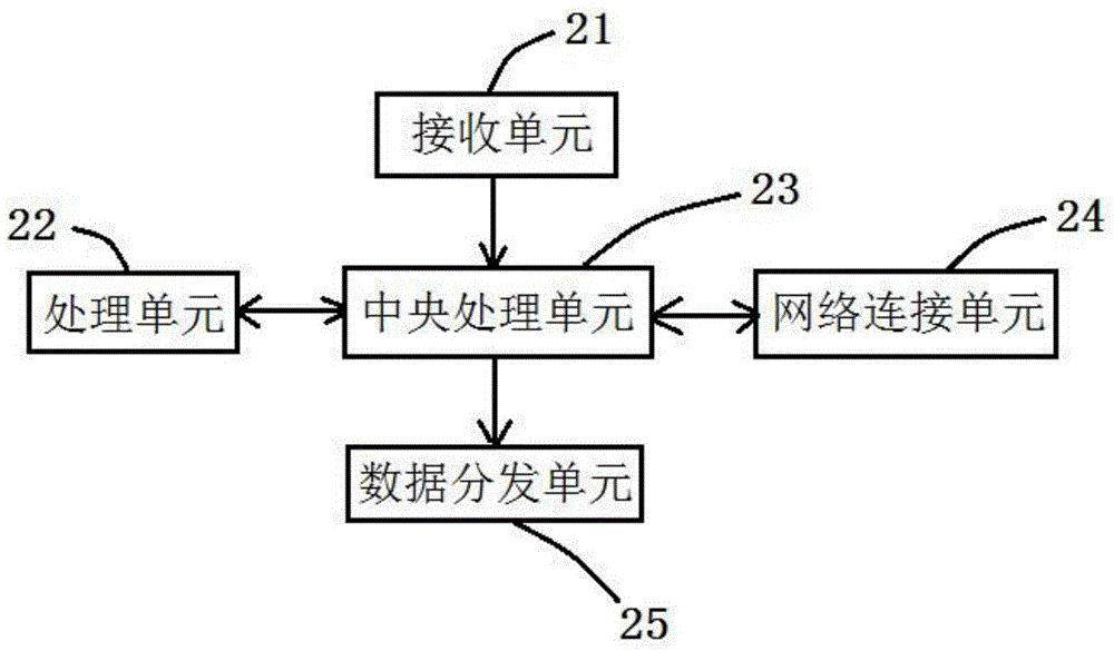 Method and system for improving positioning accuracy of navigation satellite