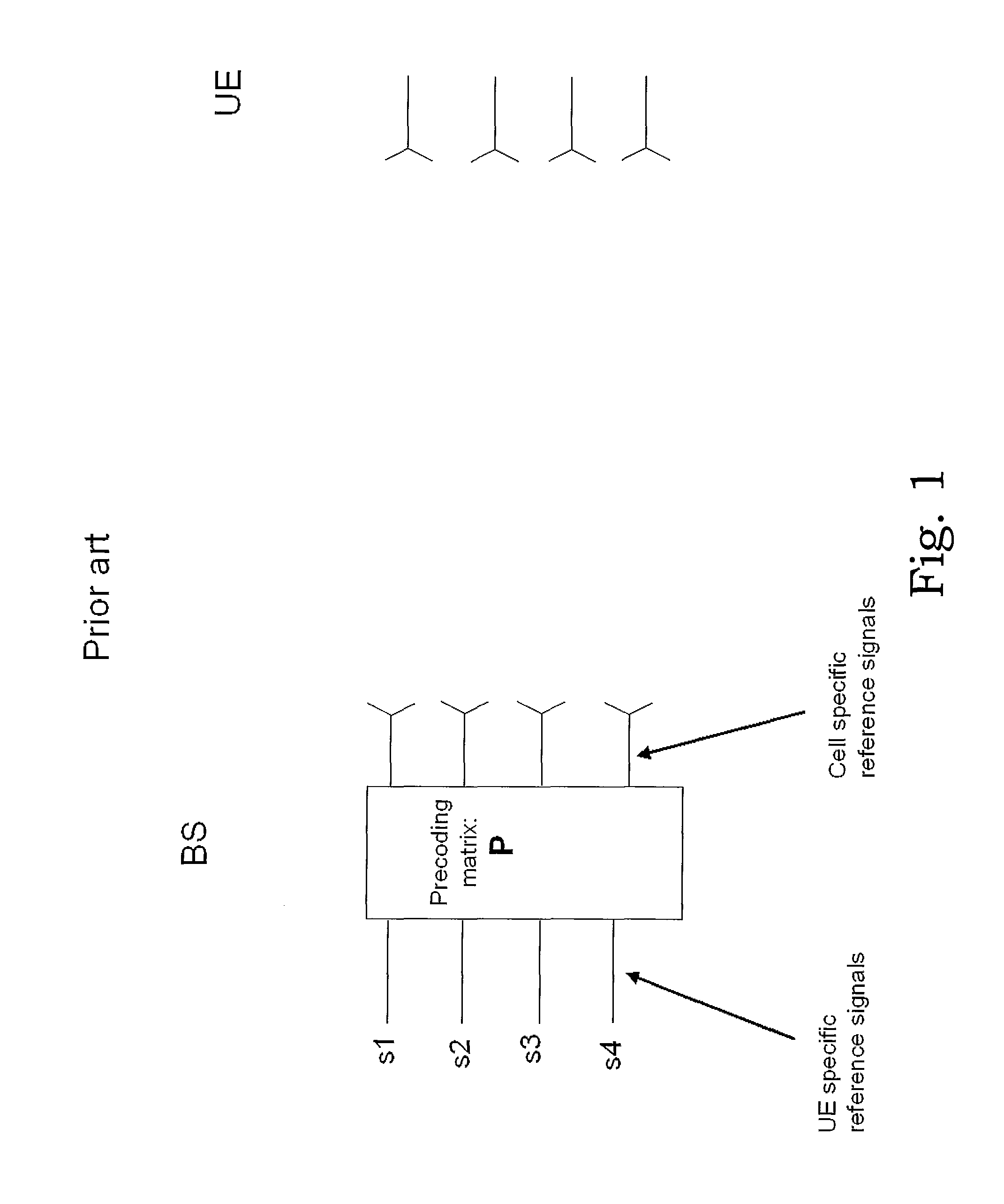 Method and arrangement for power allocation in communication systems