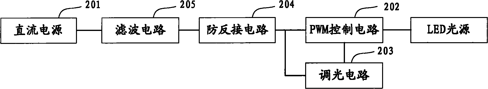 Light emitting diode (LED) constant current driver and illuminating system