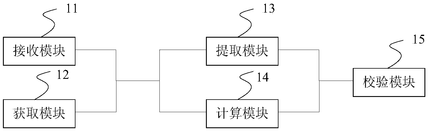 Identity registration and identity authentication method, device and system