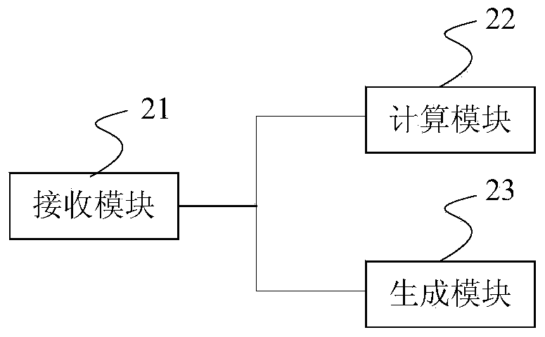 Identity registration and identity authentication method, device and system