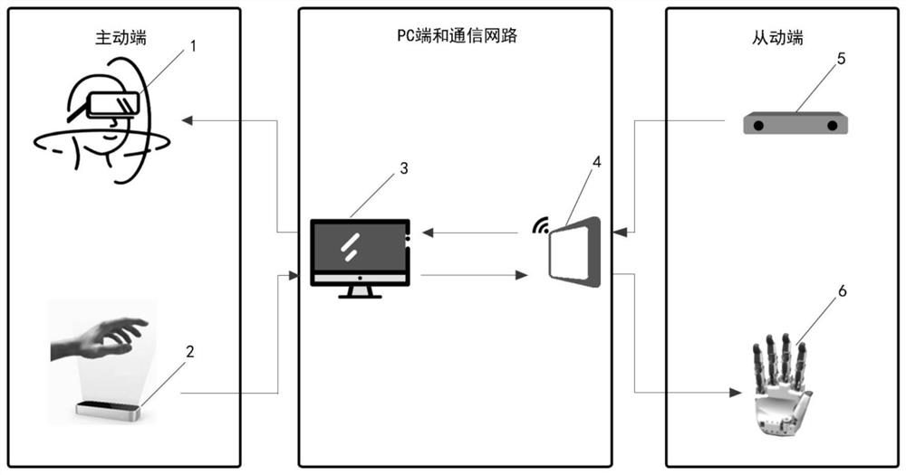 Teleoperation method and system for aerial work based on stereo vision and gesture control