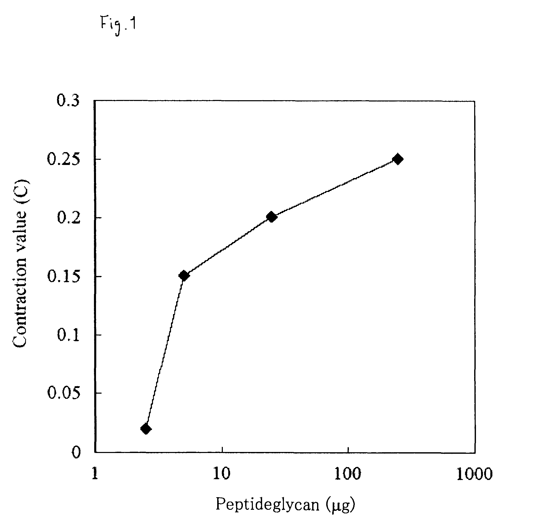 Evaluation method and screening method for substance having action of activating/suppressing innate immunity, agent and food product for activating/suppressing innate immune mechanism and method for producing the same