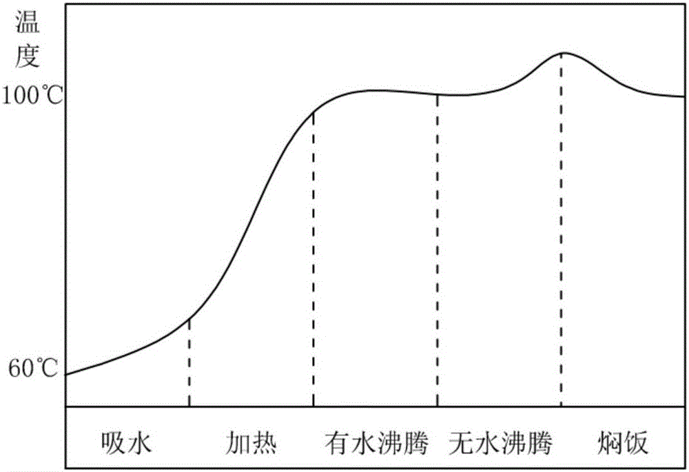 Intelligent electric rice cooker and rice cooking method thereof