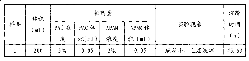 Silt and sewage treatment method