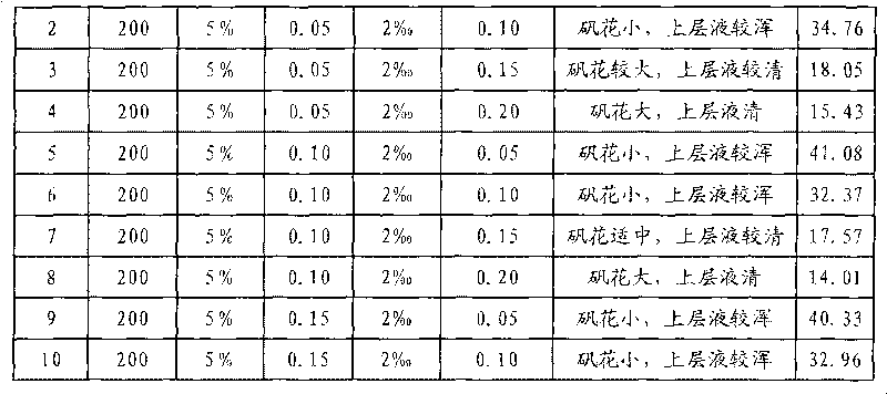 Silt and sewage treatment method