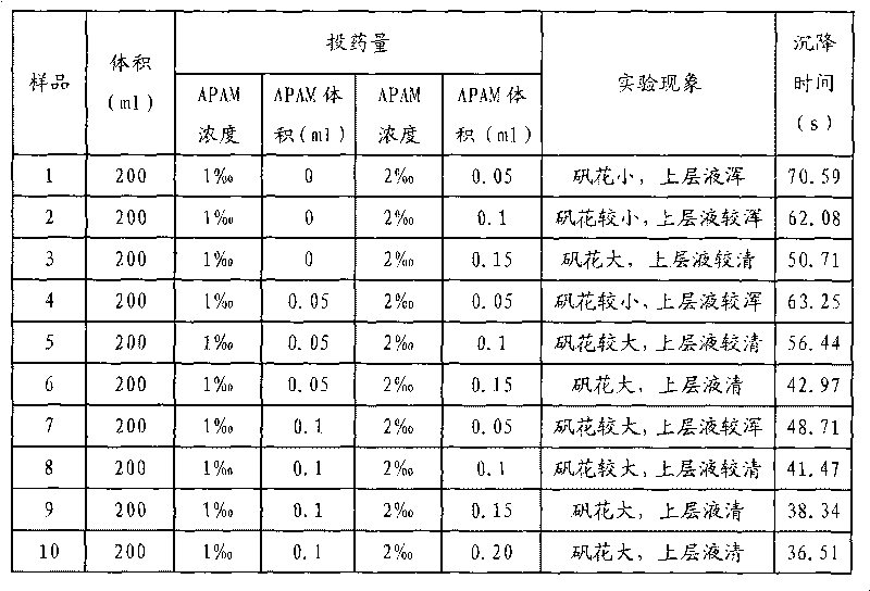 Silt and sewage treatment method